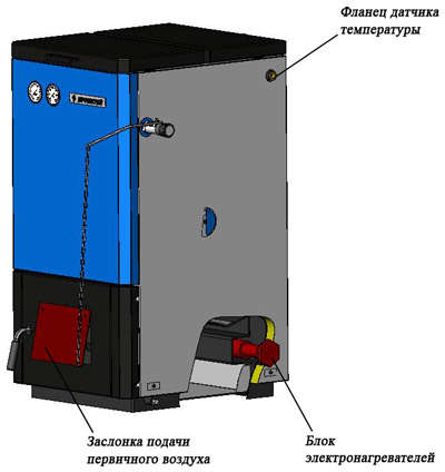 ТЭНы для отопления